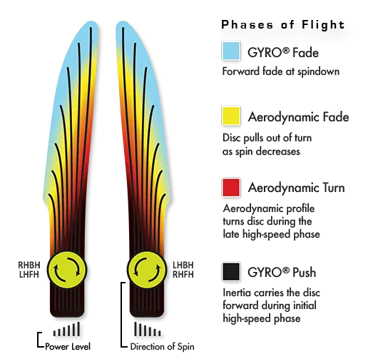 Atom Electron Soft Cosmic